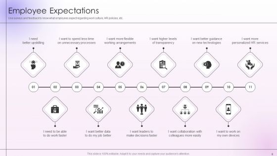 Employee Engagement And Satisfaction Strategies Ppt PowerPoint Presentation Complete Deck With Slides