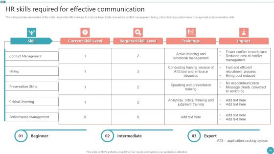 Employee Engagement HR Strategy At Organization Ppt PowerPoint Presentation Complete Deck With Slides