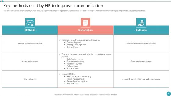 Employee Engagement HR Strategy At Organization Ppt PowerPoint Presentation Complete Deck With Slides