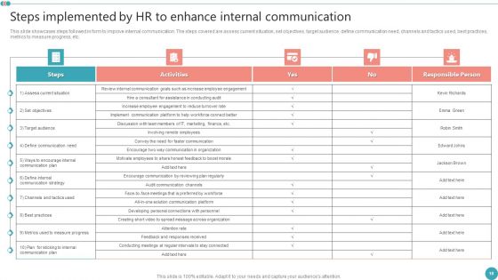 Employee Engagement HR Strategy At Organization Ppt PowerPoint Presentation Complete Deck With Slides