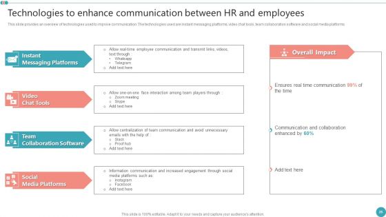 Employee Engagement HR Strategy At Organization Ppt PowerPoint Presentation Complete Deck With Slides