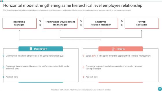 Employee Engagement HR Strategy At Organization Ppt PowerPoint Presentation Complete Deck With Slides