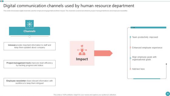 Employee Engagement HR Strategy At Organization Ppt PowerPoint Presentation Complete Deck With Slides