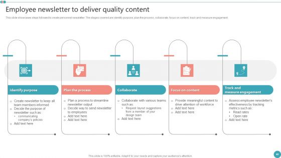 Employee Engagement HR Strategy At Organization Ppt PowerPoint Presentation Complete Deck With Slides