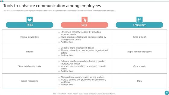 Employee Engagement HR Strategy At Organization Ppt PowerPoint Presentation Complete Deck With Slides