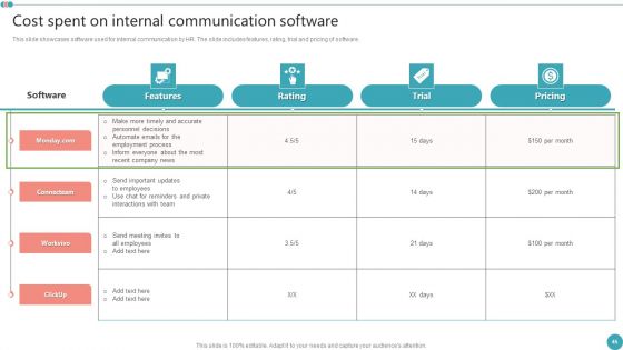 Employee Engagement HR Strategy At Organization Ppt PowerPoint Presentation Complete Deck With Slides