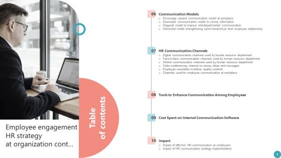 Employee Engagement HR Strategy At Organization Ppt PowerPoint Presentation Complete Deck With Slides