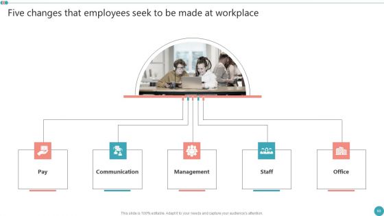 Employee Engagement HR Strategy At Organization Ppt PowerPoint Presentation Complete Deck With Slides