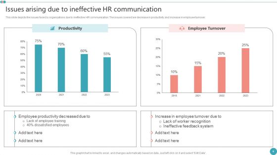 Employee Engagement HR Strategy At Organization Ppt PowerPoint Presentation Complete Deck With Slides
