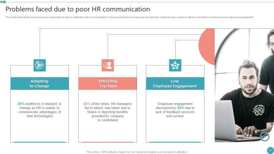 Employee Engagement HR Strategy At Organization Ppt PowerPoint Presentation Complete Deck With Slides