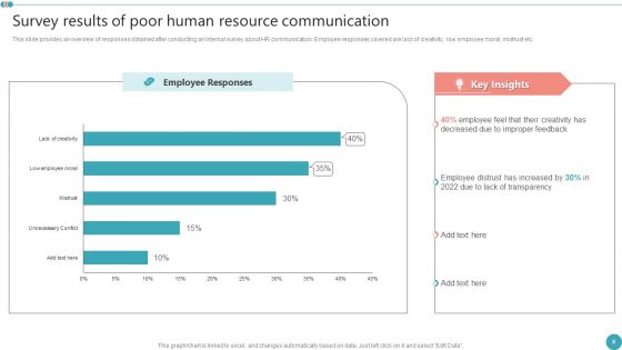 Employee Engagement HR Strategy At Organization Ppt PowerPoint Presentation Complete Deck With Slides