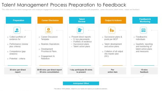 Employee Engagement Influence Across Firm Productivity Ppt PowerPoint Presentation Complete Deck With Slides