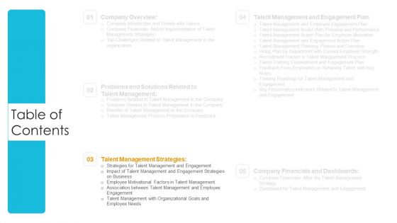 Employee Engagement Influence Across Firm Productivity Ppt PowerPoint Presentation Complete Deck With Slides