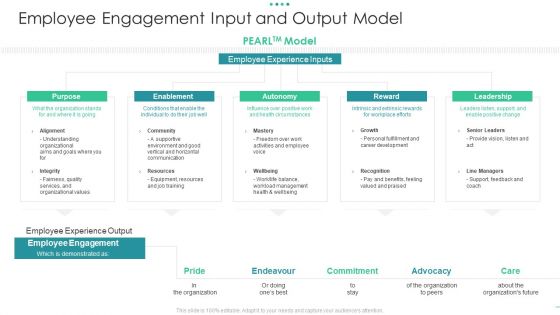 Employee Engagement Input And Output Model Graphics PDF