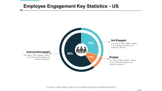 Employee Engagement Key Statistics Us Ppt Powerpoint Presentation Show Graphic Tips