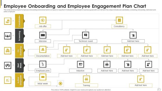 Employee Engagement Plan Ppt PowerPoint Presentation Complete Deck With Slides