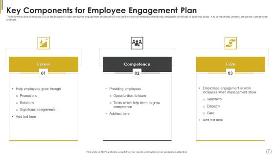 Employee Engagement Plan Ppt PowerPoint Presentation Complete Deck With Slides