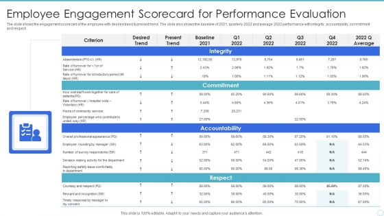 Employee Engagement Scorecard For Performance Evaluation Graphics PDF