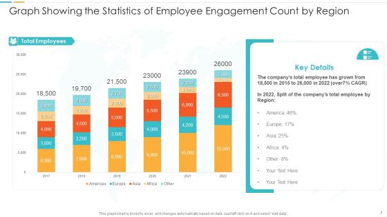 Employee Engagement Statistics Operating Margin Ppt PowerPoint Presentation Complete Deck With Slides