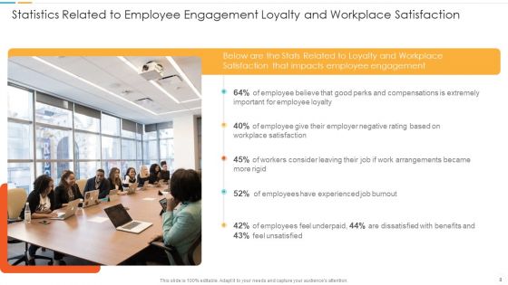Employee Engagement Statistics Operating Margin Ppt PowerPoint Presentation Complete Deck With Slides
