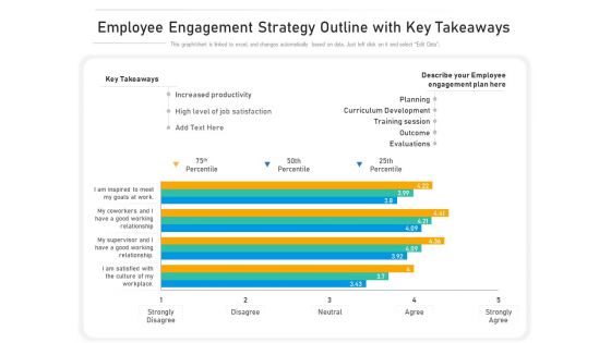 Employee Engagement Strategy Outline With Key Takeaways Ppt PowerPoint Presentation Gallery Slides PDF