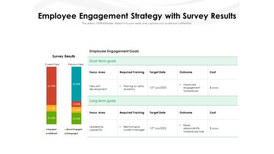 Employee Engagement Strategy With Survey Results Ppt PowerPoint Presentation Gallery Backgrounds PDF