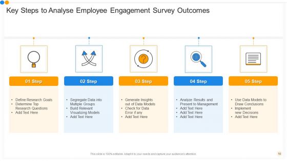 Employee Engagement Survey Outcomes Ppt PowerPoint Presentation Complete Deck With Slides