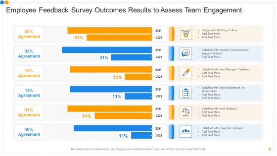 Employee Engagement Survey Outcomes Ppt PowerPoint Presentation Complete Deck With Slides