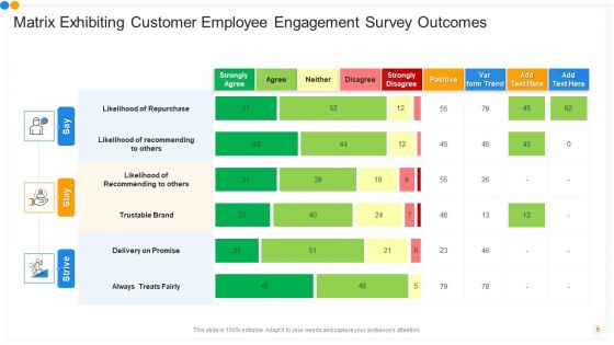 Employee Engagement Survey Outcomes Ppt PowerPoint Presentation Complete Deck With Slides