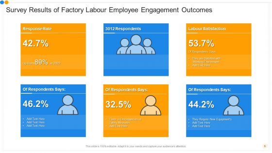 Employee Engagement Survey Outcomes Ppt PowerPoint Presentation Complete Deck With Slides