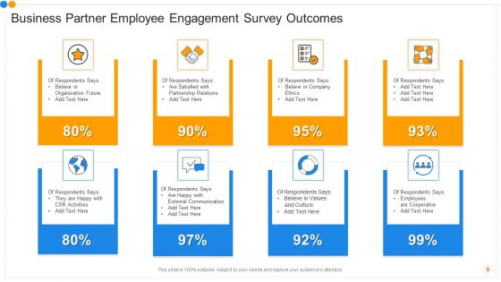Employee Engagement Survey Outcomes Ppt PowerPoint Presentation Complete Deck With Slides