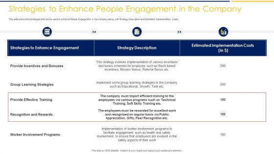 Employee Engagement To Increase Production Capacity And Satisfaction Ppt PowerPoint Presentation Complete Deck With Slides