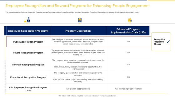 Employee Engagement To Increase Production Capacity And Satisfaction Ppt PowerPoint Presentation Complete Deck With Slides