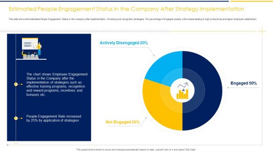 Employee Engagement To Increase Production Capacity And Satisfaction Ppt PowerPoint Presentation Complete Deck With Slides