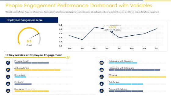 Employee Engagement To Increase Production Capacity And Satisfaction Ppt PowerPoint Presentation Complete Deck With Slides