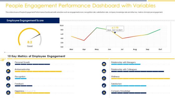 Employee Engagement To Increase Production Capacity And Satisfaction Ppt PowerPoint Presentation Complete Deck With Slides