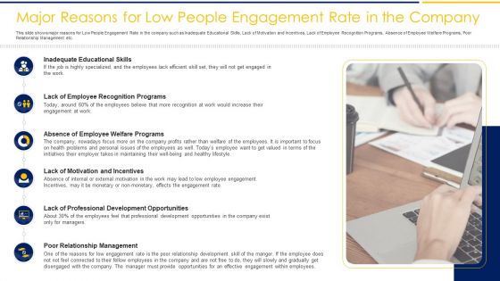 Employee Engagement To Increase Production Capacity And Satisfaction Ppt PowerPoint Presentation Complete Deck With Slides