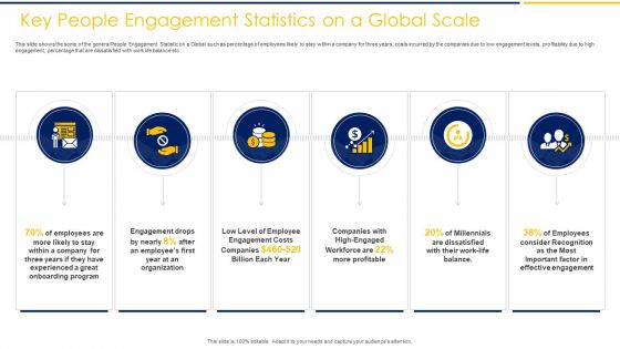 Employee Engagement To Increase Production Capacity And Satisfaction Ppt PowerPoint Presentation Complete Deck With Slides