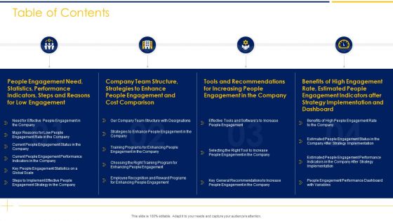 Employee Engagement To Increase Production Capacity And Satisfaction Table Of Contents Ppt Pictures PDF