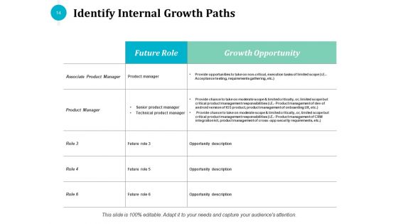 Employee Experience Ppt PowerPoint Presentation Complete Deck With Slides