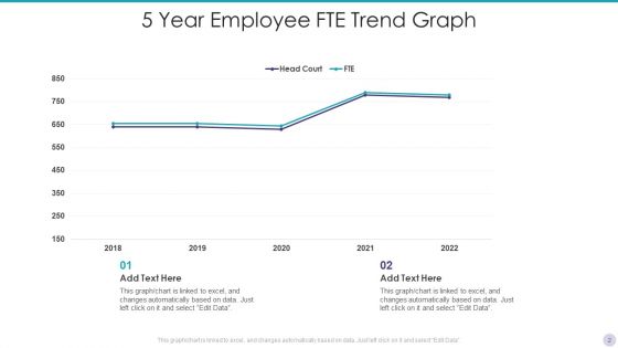 Employee FTE Ppt PowerPoint Presentation Complete With Slides