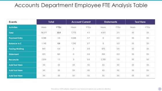 Employee FTE Ppt PowerPoint Presentation Complete With Slides