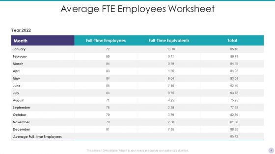 Employee FTE Ppt PowerPoint Presentation Complete With Slides