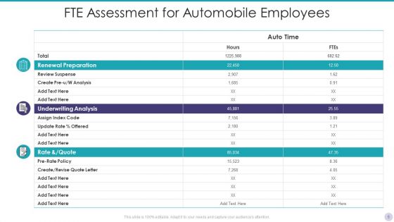 Employee FTE Ppt PowerPoint Presentation Complete With Slides