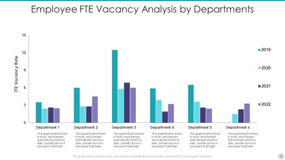 Employee FTE Ppt PowerPoint Presentation Complete With Slides