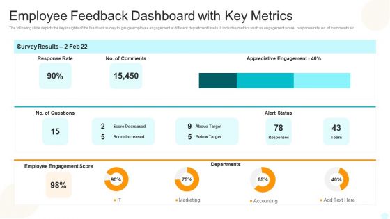 Employee Feedback Dashboard With Key Metrics Elements PDF