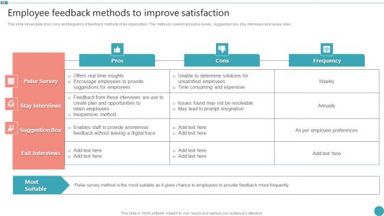 Employee Feedback Methods To Improve Satisfaction Employee Engagement HR Strategy At Organization Demonstration PDF