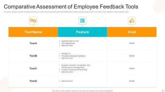 Employee Feedback Ppt PowerPoint Presentation Complete Deck With Slides