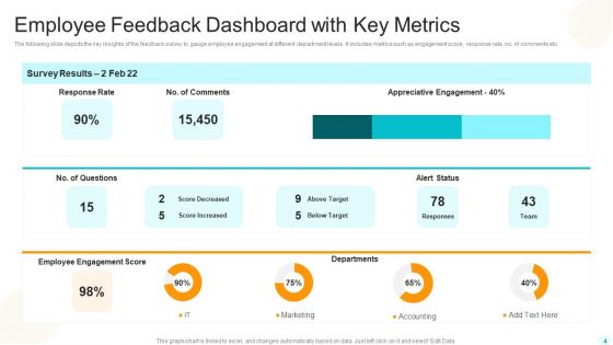 Employee Feedback Ppt PowerPoint Presentation Complete Deck With Slides