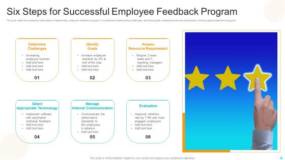 Employee Feedback Ppt PowerPoint Presentation Complete Deck With Slides